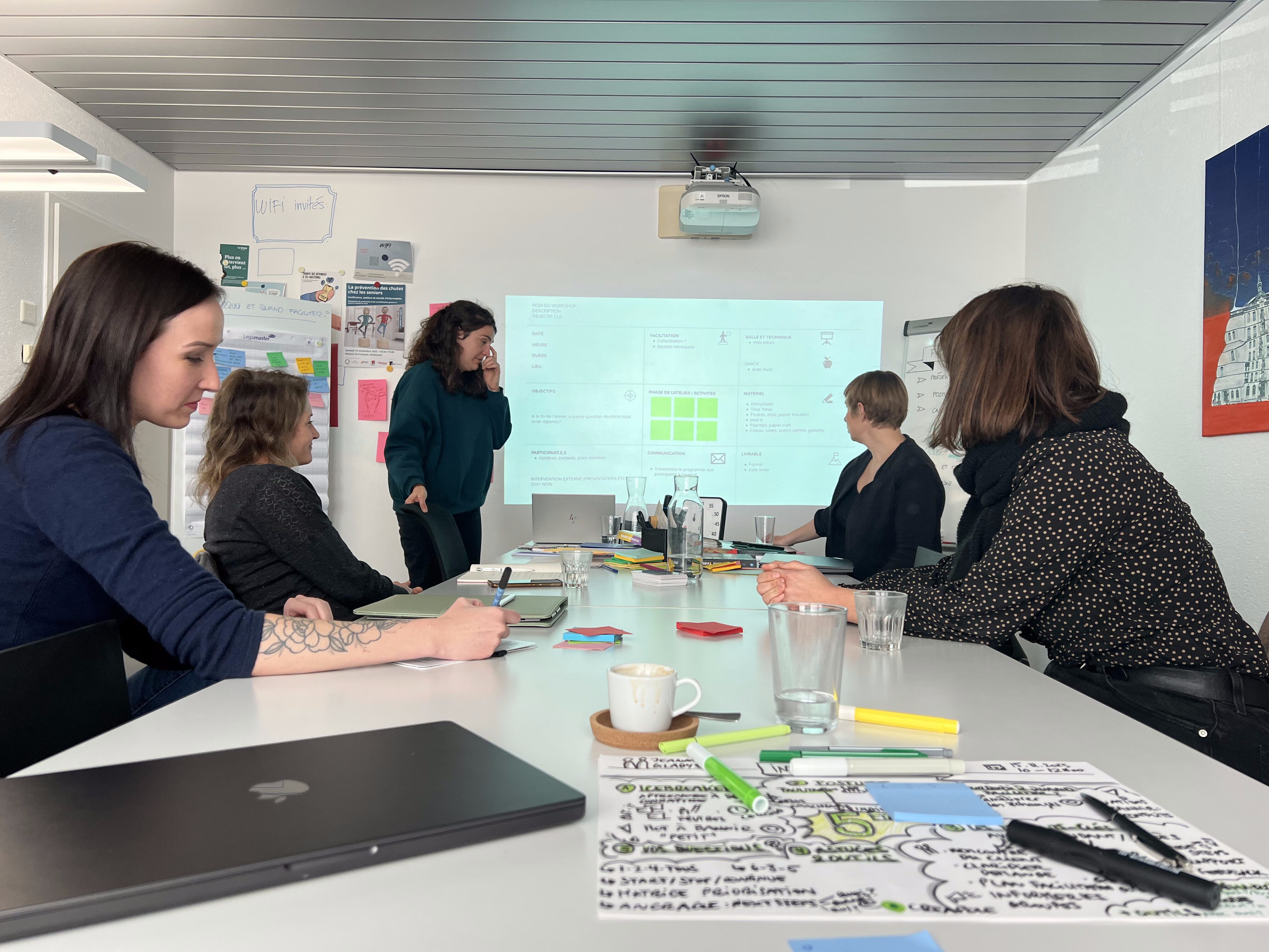 Nous y étions | Introduction à la facilitation